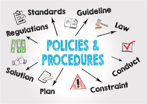 Government Policy and Procedural/Documentary Requirements .